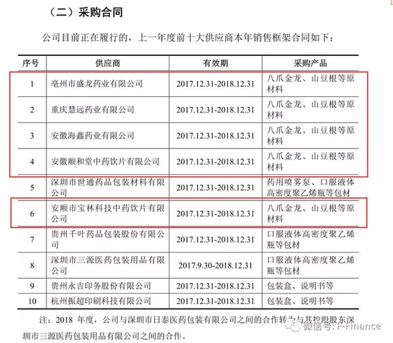 安顺供应商